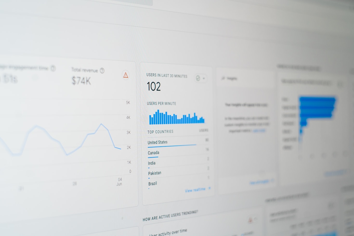Strategies for Achieving Marketing Goals Online
